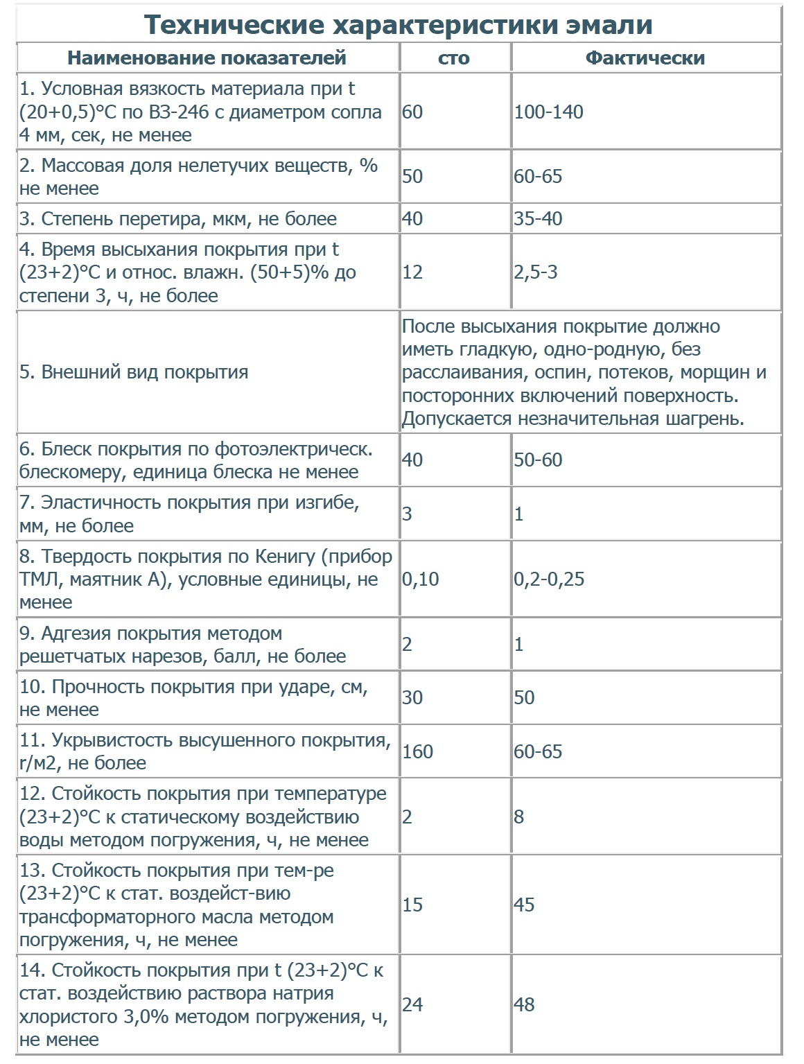 Таблица3